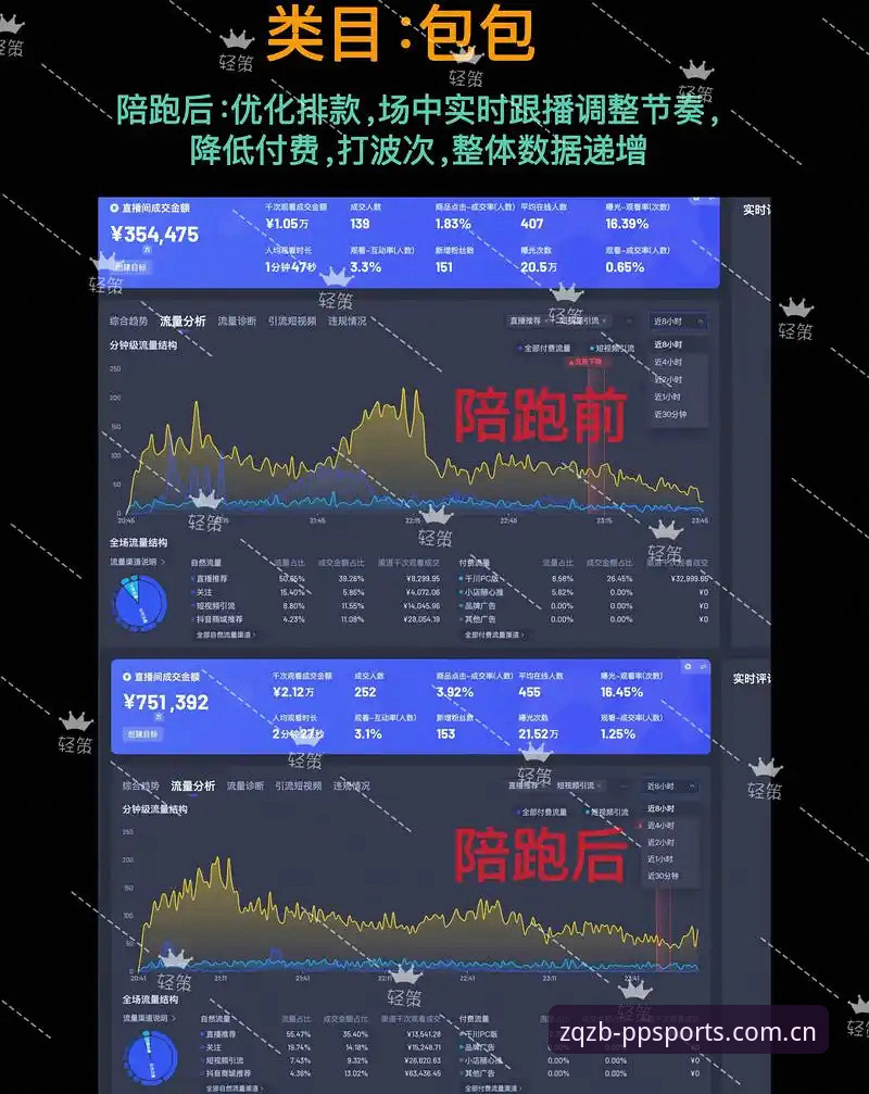 PP体育直播用户增长数据深度分析：从安装包到观赛时长的关键变量